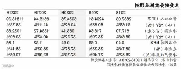 齐鲁高速(01576.HK)预期前三季度利润及总综合收益将下降约35.11%
