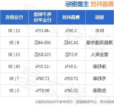 赛晶科技11月1日斥资10.3万港元回购7万股